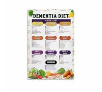 KCDFDVJFBM Foods for Brain Health Poster - Nutrient-Rich Diet Guide & Visual Chart, Supportive Wall Art for Healthy Aging, Kitchen, and Family Care(Unframed,16x24inch(40x60cm))