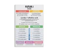 KCDFDVJFBM Futur I Verb Tense Guide Poster Will Future Formation Regular Irregular Verbs Chart Canvas Wall-Art for Language Students(Framed,12x18inch(30x45cm))