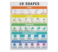 KCDFDVJFBM Geometry Formulas and Shapes Poster Set Area Volume 2D Shapes Basic Terms Educational Canvas Art for Classroom Home Office(Framed,08x12inch(20x30cm))