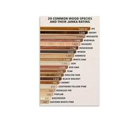 KCDFDVJFBM Gift for Woodworker, Janka Wood Hardness Scale Canvas Wall-Art, Practical Shop Poster for Carpenters & Builders(Framed,12x18inch(30x45cm))