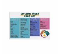 KCDFDVJFBM Glycemic Index Reference Chart Poster, Minimalist Canvas Art for Doctor's Office, Kitchen, Modern Apartment(Unframed,16x24inch(40x60cm))