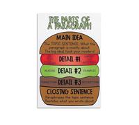 KCDFDVJFBM Grammar Police Writing Poster - Fun Hamburger Paragraph Method Vintage Art for Classroom, Office and Book Lover Gift(Unframed,16x24inch(40x60cm))