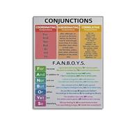 KCDFDVJFBM Grammar Wall-Art Parts of Speech Conjunctions Poster Educational Chart for Classroom Middle School ELA Teacher Language Arts Homeschool Decor (Framed,12x18inch(30x45cm))