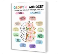 KCDFDVJFBM Growth Mindset Poster - Positive Affirmations Wall Art for Classroom, School Counselor Office, Teacher Decor & Social Emotional Learning(Unframed,16x24inch(40x60cm))
