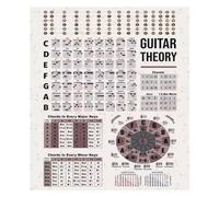 KCDFDVJFBM Guitarist's Visual Guide: Circle of Fifths Chart with Chord Diagrams & Scale Relationships | Laminated Music Education Poster for Practice Rooms(Unframed,12x18inch(30x45cm))
