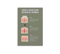 KCDFDVJFBM Hair Removal Poster Laser Steps Visual Guide Consultation Session Care Chart For Beauty Clinic Salon Decor Canvas Wall-Art(Framed,08x12inch(20x30cm))