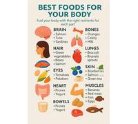 KCDFDVJFBM Health Science - Best Foods for Every Organ, Educational Chart for Human Body Nutrition, Anatomy Classroom Learning Decor(Unframed,12x18inch(30x45cm))