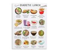 KCDFDVJFBM Healthy Breakfast Options for Diabetics Educational Poster Canvas Wall-Art Kitchen Clinic Office Decor(Framed,16x24inch(40x60cm))