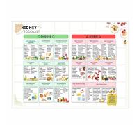 KCDFDVJFBM Healthy Eating Food Pyramid Poster, Clean Diet Grocery List Art, Modern Print for Kitchen, Dining Area, Cafe, Motivational Health Decor(Framed,12x18inch(30x45cm))