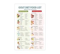KCDFDVJFBM Healthy Eating for Gout - Low Purine Foods & Meal Guide Poster, Supportive Wall Chart for Kitchen, Pantry, and Family Health Awareness(Framed,12x18inch(30x45cm))