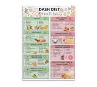 KCDFDVJFBM Heart Healthy DASH Diet Food List Canvas Wall-Art Print Chart for Kitchen Office Home Decor Nutrition and Eating Guide(Framed,12x18inch(30x45cm))