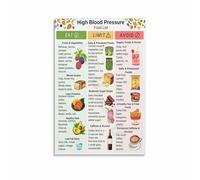 KCDFDVJFBM Heart Healthy Foods Poster - Nutritional Guide & Diet Choices Educational Wall-Art for Kitchen and Home Decor(Framed,16x24inch(40x60cm))