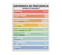 KCDFDVJFBM Homeschool Spanish Grammar Poster Adverbs of Frequency Chart Educational Wall-Art for Language Learning Classroom(Unframed,16x24inch(40x60cm))