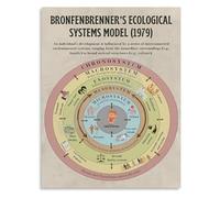KCDFDVJFBM Human Development Ecological Systems Theory Educational Chart for Psychology Sociology Class Canvas Wall Decor(Framed,12x18inch(30x45cm))