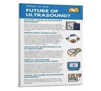 KCDFDVJFBM Imaging Poster Ultrasound Sonography and Echocardiography Guide for Clinics Nursing Schools Science Themed Room Wall-Art(Framed,12x18inch(30x45cm))