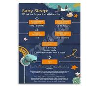 KCDFDVJFBM Infant Sleep Training Poster Sleep Schedule Guide for Moms Nursery Room Essential Wall-Art Canvas Painting(Framed,16x24inch(40x60cm))