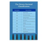 KCDFDVJFBM Information Literacy Poster Dewey Decimal Classification Basics | for media centers and classrooms promoting research readiness.(Unframed,12x18inch(30x45cm))