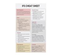 KCDFDVJFBM Inner Self Model Poster Tools Cheat Sheet for Counselors Educational Wall-Art for Psychology Office School Classroom and Home Study Space(Framed,12x18inch(30x45cm))