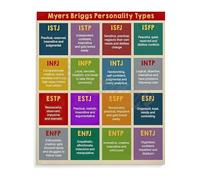 KCDFDVJFBM Inspirational Psychology Theme Canvas Wall-Art Print for Home Office Study Motivational Thought Poster(Unframed,12x18inch(30x45cm))