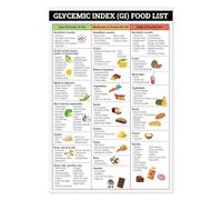 KCDFDVJFBM Insulin Resistance Diet - Low Glycemic Index Food List & Cheat Sheet, Healthy Grocery Guide for Diabetes & Prediabetes Management(Framed,12x18inch(30x45cm))