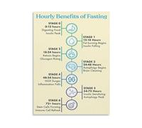 KCDFDVJFBM Intermittent Fasting Schedule Guide Poster Fasting Window Hours Autophagy Ketosis Stages Canvas Wall-Art for Nutrition Clinic(Unframed,16x24inch(40x60cm))