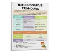 KCDFDVJFBM Interrogative Pronouns Chart English Grammar Educational Poster Visual Learning Aid for School Classroom(Framed,16x24inch(40x60cm))