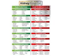 KCDFDVJFBM Kidney Friendly Food List Poster Diet Chart for Chronic Kidney Disease Patients Grocery Checklist Nutritional Guide for Renal Diet Meal Planning(Unframed,12x18inch(30x45cm))