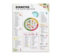 KCDFDVJFBM Kitchen Health Reference Diabetic Plate Method Chart Carb Counting Food Guide Meal Planning Poster for Office Clinic(Framed,12x18inch(30x45cm))