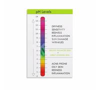 KCDFDVJFBM Laboratory Wall Art Decor - The pH Scale Color Chart Science Poster for Chemistry Enthusiasts, Students and Teachers(Unframed,08x12inch(20x30cm))