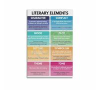 KCDFDVJFBM Language Arts Wall-Art Literary Elements and Techniques Poster for English Teacher Classroom School Decor(Framed,08x12inch(20x30cm))