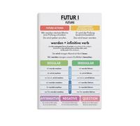 KCDFDVJFBM Learn Future Tense Conjugation Educational Poster Grammar Wall Chart for Classroom Homeschool Language Students Teacher Aid Study Decor(Framed,08x12inch(20x30cm))