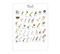 KCDFDVJFBM Learning Tools Poster Montessori Educational Chart Canvas Wall-Art for Toddler Room and Nursery Decor(Unframed,12x18inch(30x45cm))