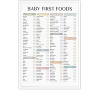 KCDFDVJFBM Led Weaning First 100 Foods List Chart Printable Parents Nannies Educational Feeding Guide Kitchen Decor(Framed,12x18inch(30x45cm))