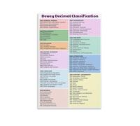 KCDFDVJFBM Library Science Educational Poster Dewey Decimal Classification Chart Canvas Wall-Art for School Media Center Decor(Unframed,12x18inch(30x45cm))