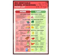KCDFDVJFBM Low FODMAP Foods Chart Poster Digestive Friendly Diet Guide Canvas Wall-Art Print for Kitchen Home Office Wellness Decor(Framed,12x18inch(30x45cm))