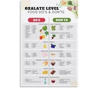 KCDFDVJFBM Low Oxalate Food Guide Chart for Kidney Stones Diet High Oxalate Foods List Reference Poster for Kitchen(Unframed,08x12inch(20x30cm))