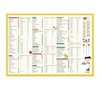 KCDFDVJFBM Magnetic Kidney Friendly Food Chart, Low Oxalate & Sodium Diet Guide, Renal Diet Healthy Eating Poster for Kitchen, Clinic or Office(Framed,08x12inch(20x30cm))