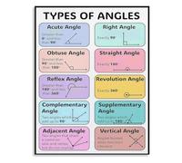 KCDFDVJFBM Math Educational Poster Geometry Angle Types Chart Classroom Decor for Elementary Middle School Homeschool and Teachers(Framed,12x18inch(30x45cm))