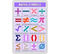 KCDFDVJFBM Math Symbols Poster - Classroom Decor for Elementary, Middle, High School, Math Teacher Supplies, Educational Chart(Framed,16x24inch(40x60cm))