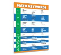 KCDFDVJFBM Math Vocabulary for Classroom Decor, Key Words Anchor Chart with Operations Symbols, Educational Wall-Art for Students and Teachers(Framed,12x18inch(30x45cm))