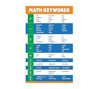 KCDFDVJFBM Mathematics Vocabulary Posters Educational Terms Definitions Algebra Geometry Statistics Wall Charts For Secondary School Classroom Decor(Unframed,12x18inch(30x45cm))