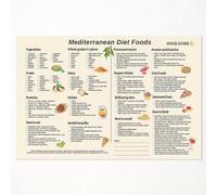 KCDFDVJFBM Mediterranean Diet Food List & Meal Planner, Heart Healthy Grocery Chart with Olive Oil Fish Vegetables, Educational Kitchen Wall-Art for Beginners(Unframed,16x24inch(40x60cm))