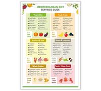 KCDFDVJFBM Mediterranean Diet Food List & Portions Poster, Educational Wall Chart with Olive Oil Fish Vegetables, Healthy Kitchen Decor(Unframed,16x24inch(40x60cm))