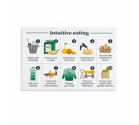KCDFDVJFBM Mindful Eating Guide Canvas Wall-Art 10 Intuitive Eating Principles Poster for Kitchen Dining Room Health Decor(Unframed,12x18inch(30x45cm))