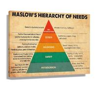 KCDFDVJFBM Motivational Theory Poster Maslow Hierarchy of Needs Chart Canvas Wall-Art for Modern Office Decor Psychology Classroom Print(Framed,08x12inch(20x30cm))