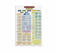KCDFDVJFBM Muslim Student Gift Tajweed Rules Educational Poster Arabic Learning Chart for Room Home School Wall-Art(Framed,16x24inch(40x60cm))