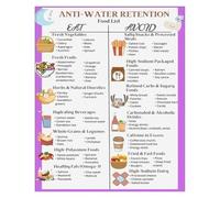 KCDFDVJFBM Natural Diuretic Foods Chart - Guide to Hydration Support, Educational Nutrition Poster, Wall Art for Kitchen, Clinic (as decor), or Gym(Framed,08x12inch(20x30cm))