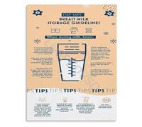 KCDFDVJFBM Never Wonder How to Store Breast Milk Again Lactation Educational Poster Wall-Art Canvas for Confident Moms(Framed,08x12inch(20x30cm))