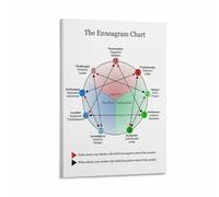 KCDFDVJFBM Nine Sided Enneagram Personality Chart Canvas Wall-Art Print for Bedroom Living Room Home Decor Psychology Study Informative Poster(Unframed,08x12inch(20x30cm))