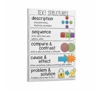 KCDFDVJFBM Non-fiction Text Features Anchor Chart Canvas Wall-Art Print for School Classroom Teacher Office Educational Learning Decor(Unframed,12x18inch(30x45cm))